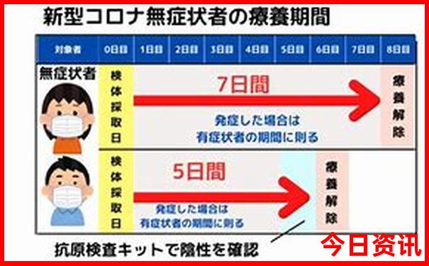 北京5日游最佳方案自己去
